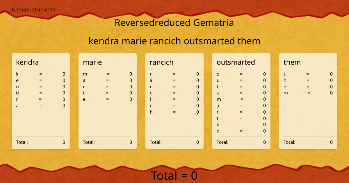 kendra marie rancich outsmarted them in reversedreduced Gematria